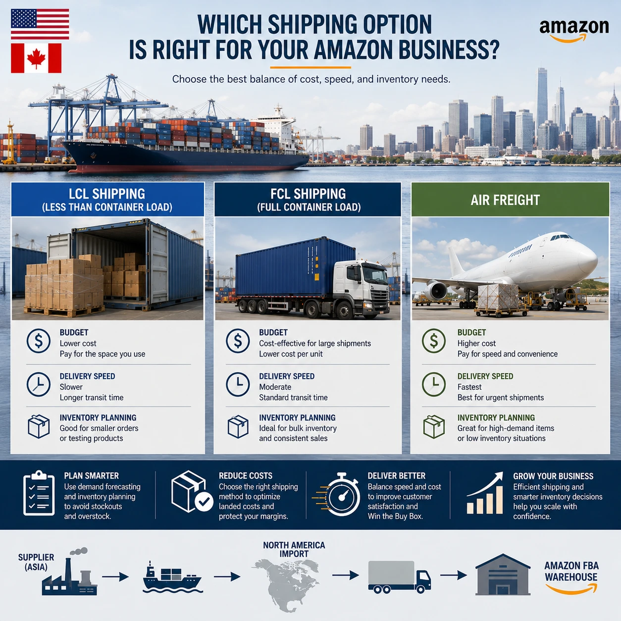 LCL vs FCL shipping comparison
